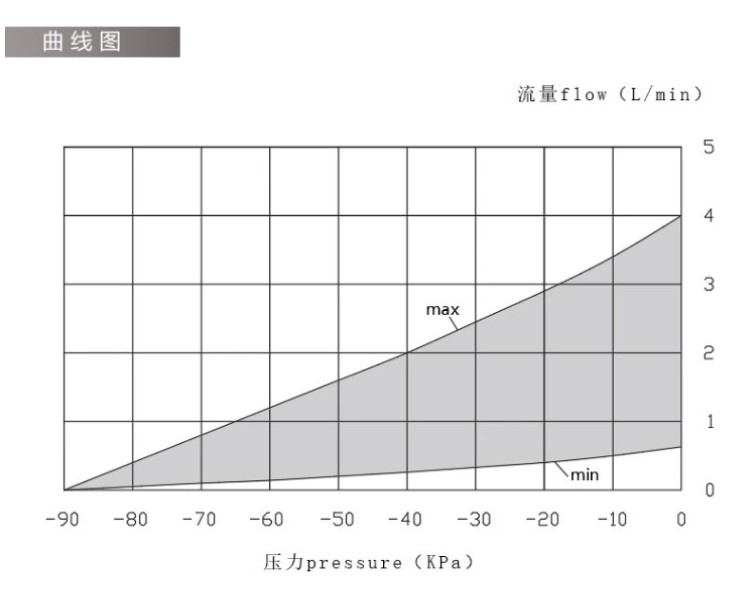 康復(fù)手套泵容積泵小隔膜泵G4BW24150S-2T