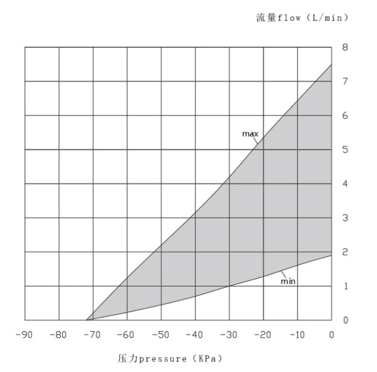 康復(fù)手套泵容積泵小隔膜泵G4BW24150S-2T