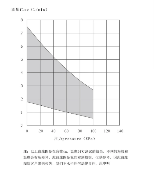 康復(fù)手套泵容積泵小隔膜泵G4BW24150S-2T