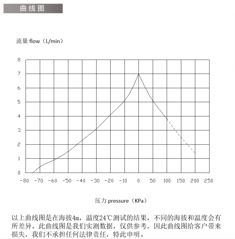 高溫采樣泵 耐腐蝕增壓泵 316不銹鋼電動泵HG7BL1275 / HG7BL2475