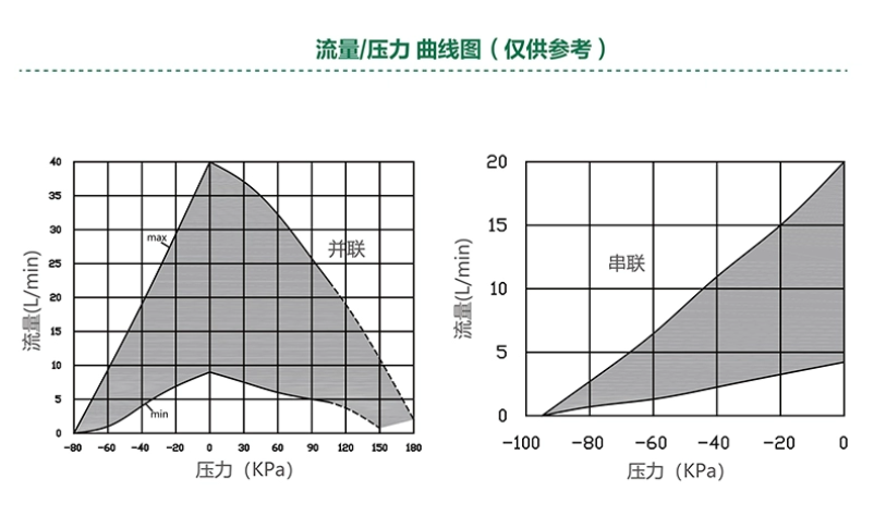 雙頭控制泵 24V大流量泵 可調(diào)速無刷計量泵G20BW2495S-2T(串聯(lián))可調(diào)速