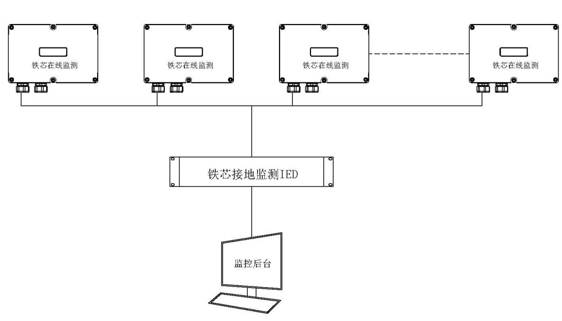 鐵芯接地電流在線監(jiān)測裝置 鐵芯接地在線監(jiān)測系統(tǒng)