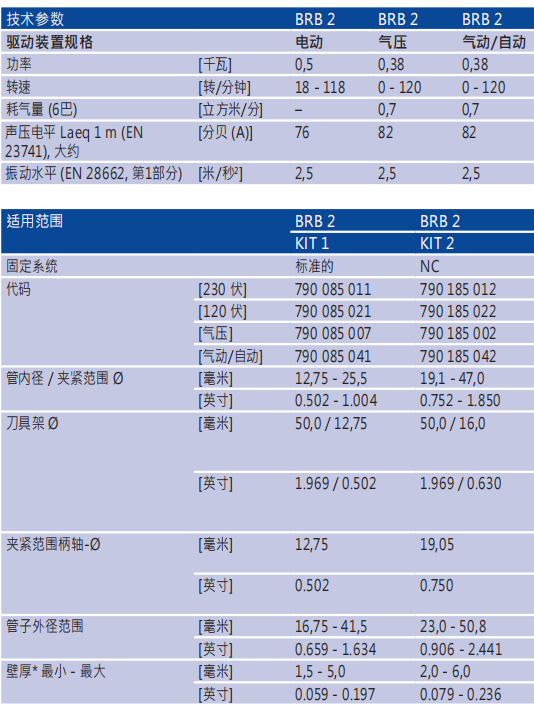 現(xiàn)貨德國Orbitalum BRB2爐管坡口機(jī)