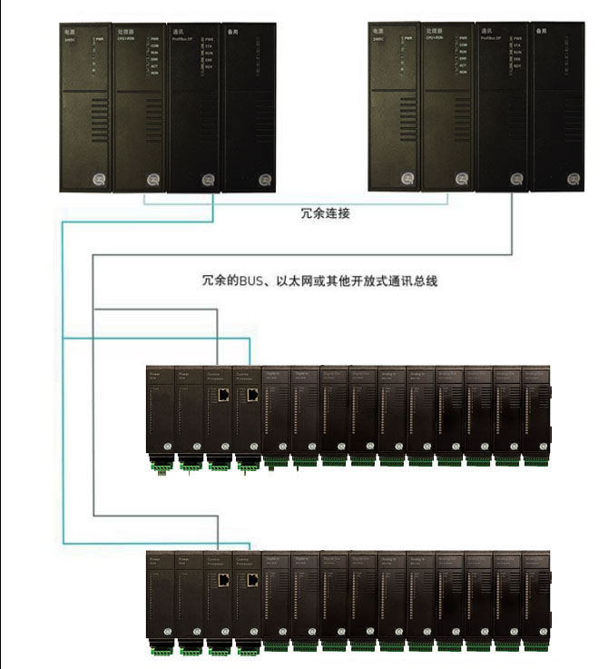 正而奇開(kāi)放控制器國(guó)產(chǎn)PLC