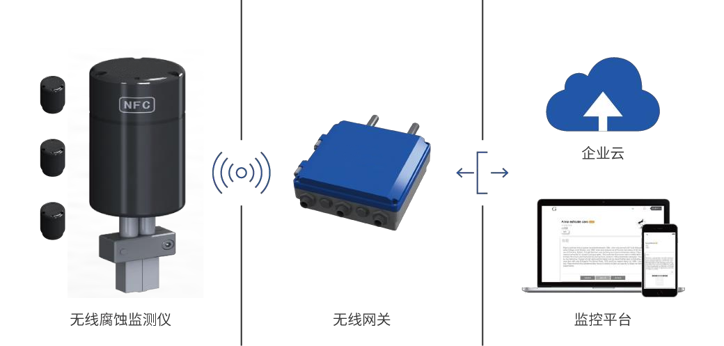 在線測(cè)厚腐蝕監(jiān)測(cè)系統(tǒng)