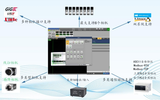 深圳維視自動化GVS-X系列CCD機器視覺檢測系統