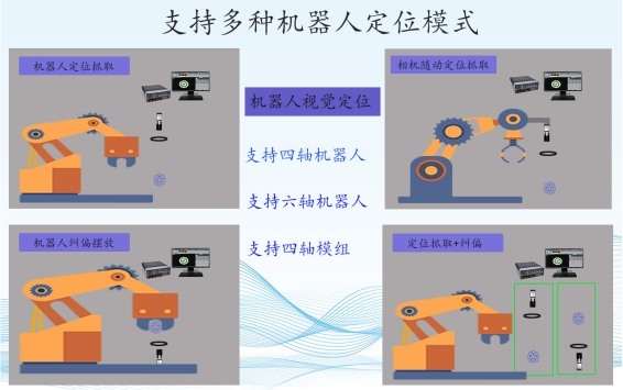 深圳維視自動化GVS-X系列CCD機器視覺檢測系統