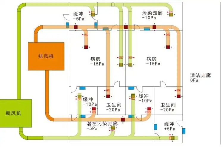 SKQL空氣流向管理系統(tǒng)-軟硬件一體化20年廠家直供