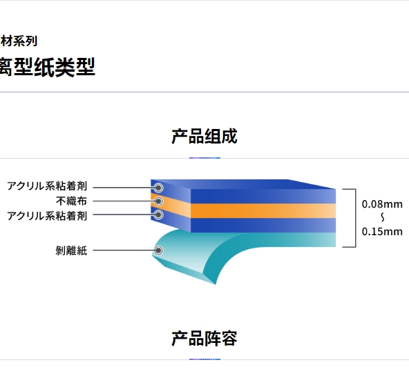 北崎供應Lintec林泰克TL-13K無紡布單面離型紙