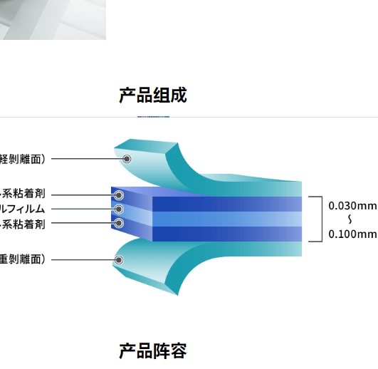 北崎供應(yīng)Lintec林泰克TL-450S-16透明雙面膠