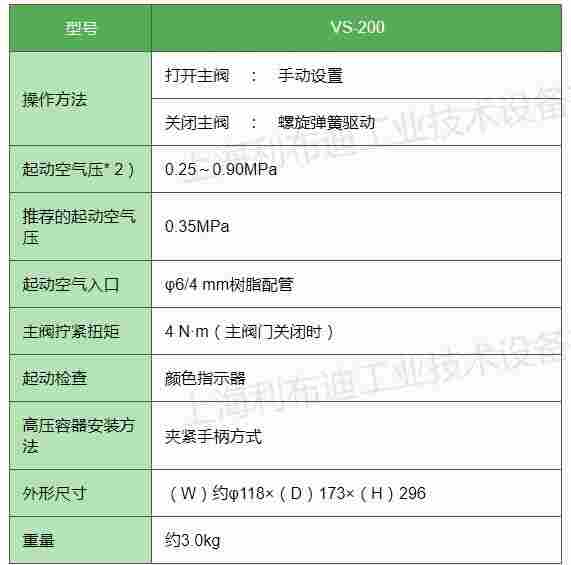 日本進口VS-200高壓氣瓶主閥緊急關閉閥