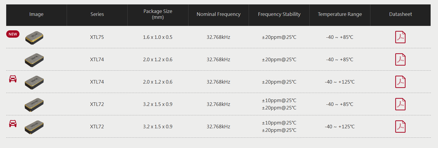 SIWARD希華晶振32.768 kHz Tuning Fork Crystal Units
