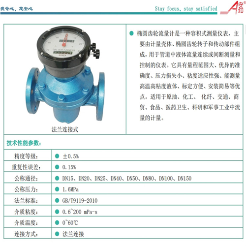 指針顯示型齒輪流量計(jì)DN40