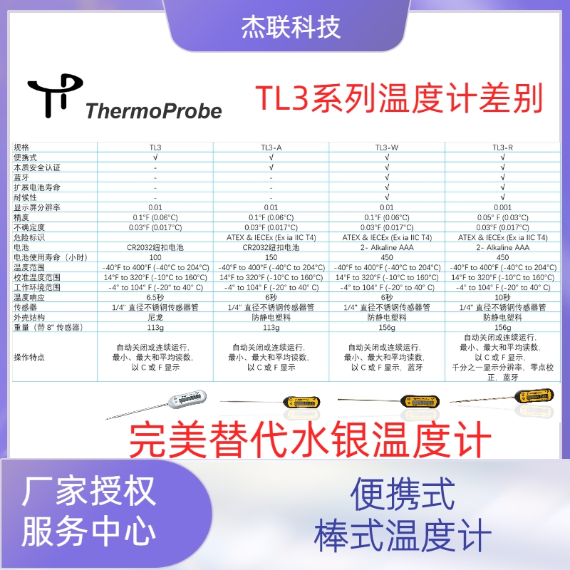 Thermoprobe TL3-W用于實驗室和現(xiàn)場的本安型便攜式棒式溫度計測溫儀