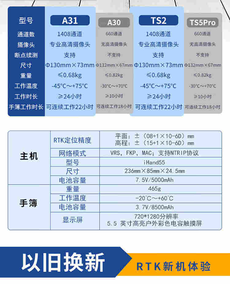 中海达手持北斗A30/A31RTK测量仪手簿GPS测量仪器高精度坐点移动站