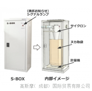 MARU丸七 旋風(fēng)箱 S-BOX