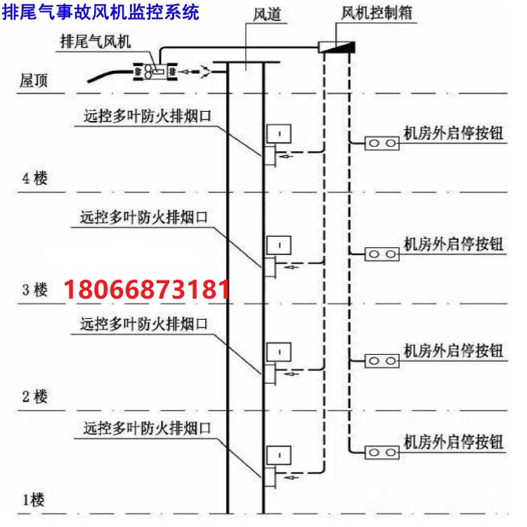 SK-AQ送(補)風空氣質量探測器 送(補)風機管處安裝