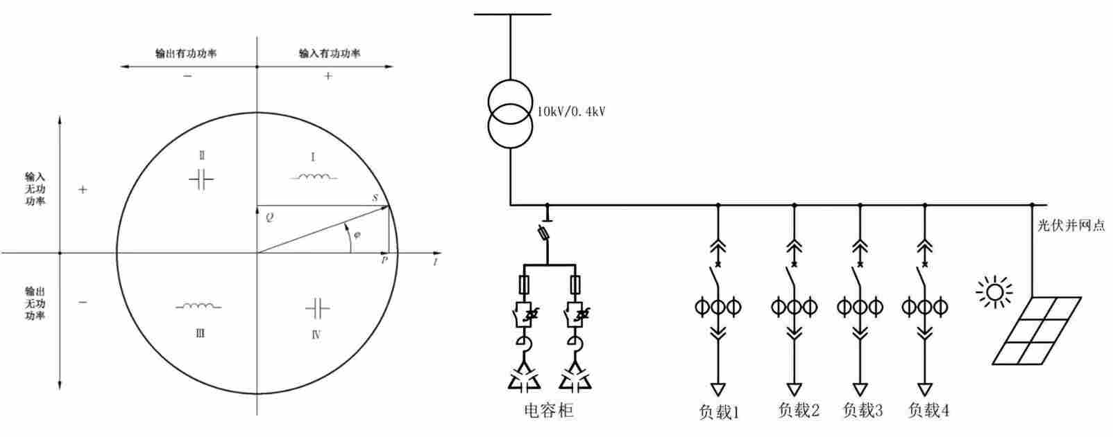 變壓器空載補償光伏四象限無功補償控制器抗諧波功率因數控制器