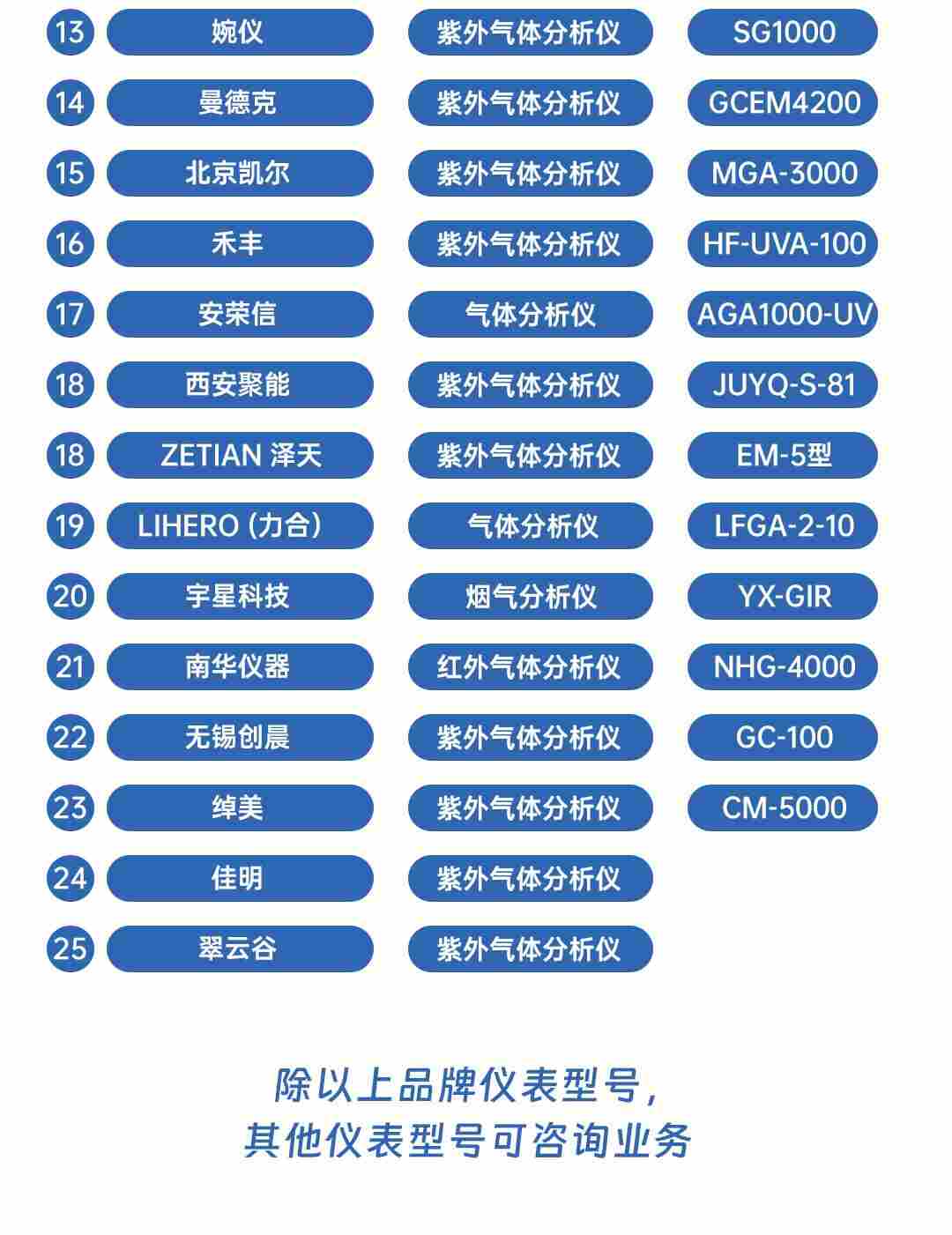 傅里葉紅外分析儀維修MBGAS-3000 ABB傅里葉光譜儀維修