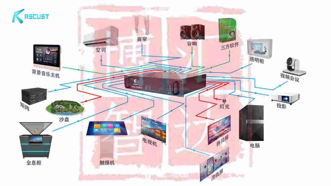公園中控系統(tǒng)為客戶提供集控解決方案