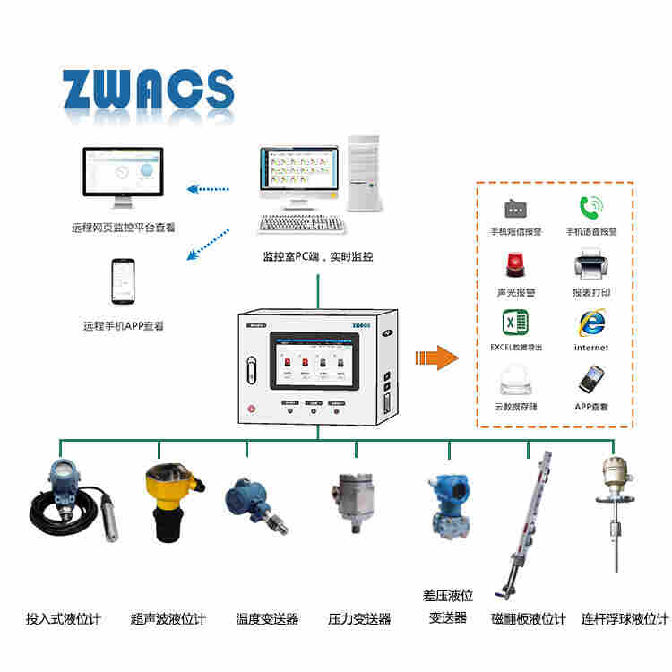 zwacs水位液位物位自動監(jiān)測系統(tǒng)遠程監(jiān)控主機