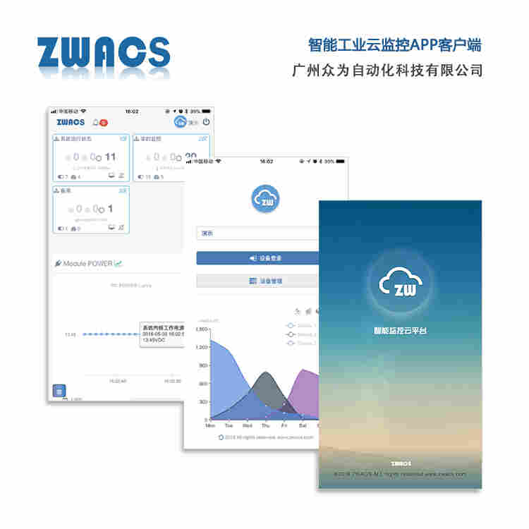 ZWACS智能工业云监控平台