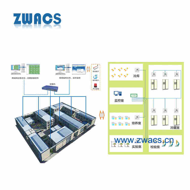 众为GSP药品存储温湿度监控主机解决方案