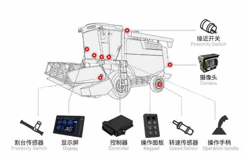 水稻收獲機(jī)電控系統(tǒng)