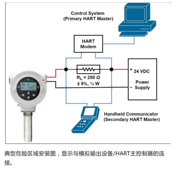 隔爆型微量水變送器
