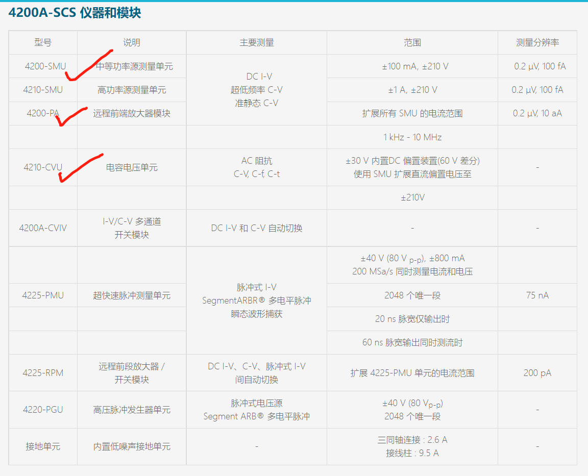 高價(jià)回收/美國(guó)Keithley吉時(shí)利4200A半導(dǎo)體參數(shù)分析儀