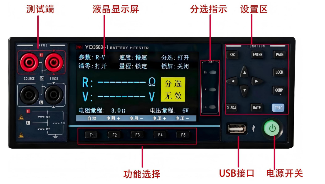 供應(yīng)YD3563A-1電池內(nèi)阻測(cè)試儀