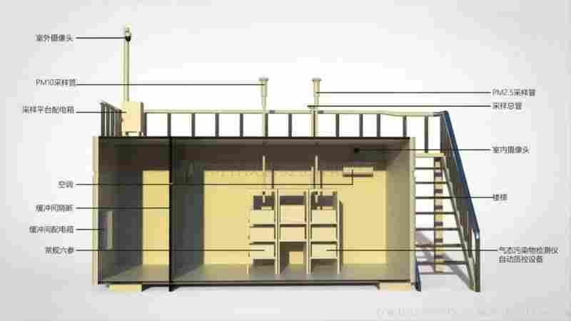環(huán)境監(jiān)測智慧化站房-自動采樣分析