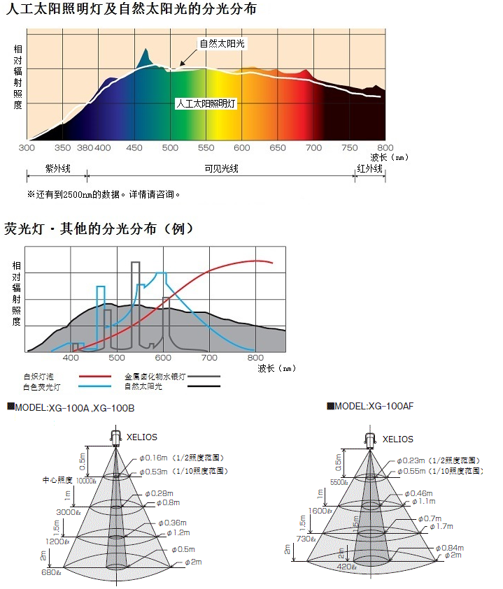 人工太阳光照明灯XC-100E