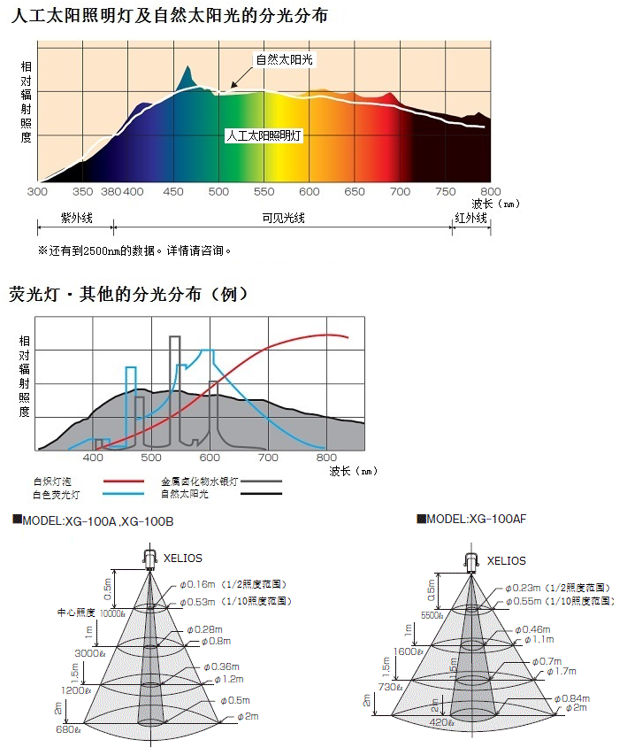 人工太阳光照明灯XG-500A