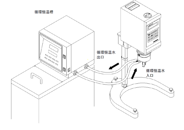 E型粘度计锥板TR-100E型