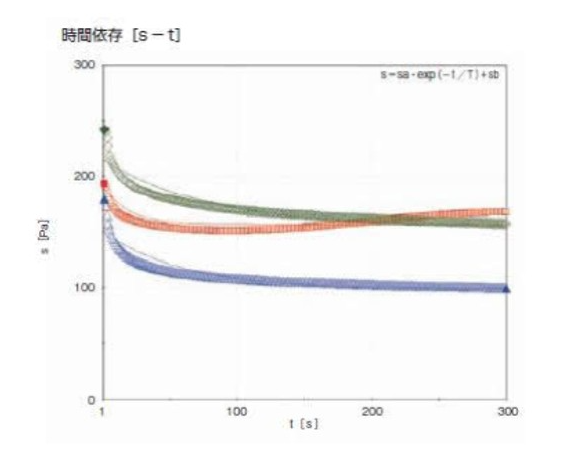 软件 时变分析软件VA2000