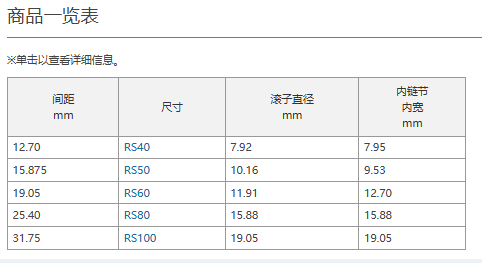 小型输送链 附带其他附件的RS ​型链