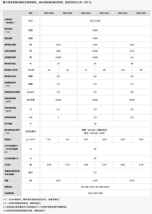 高精度伺服电机MDS系列