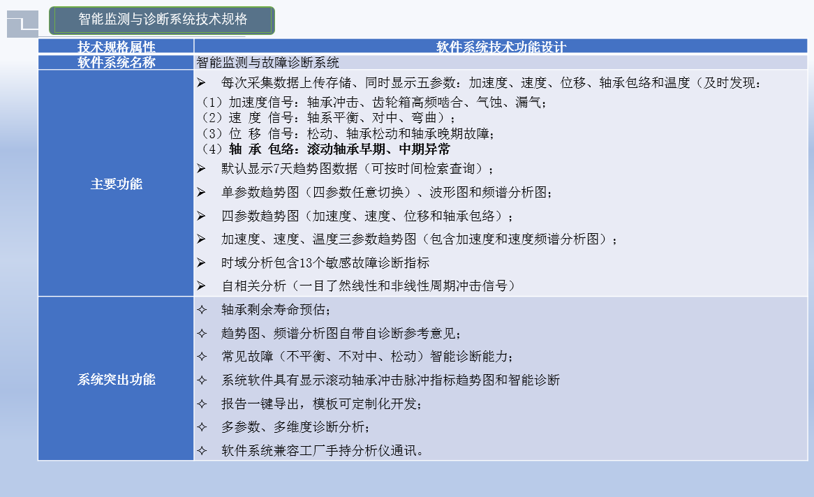设备振动突然升高怎么分析？VIBDE-X7双通道频谱分析仪用于现场故障诊断