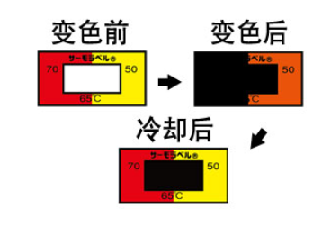 NiGK 日油技研  A-85  可逆+不可逆组合式温度贴纸