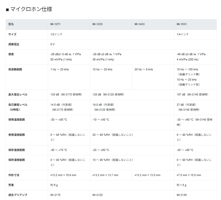ONOSOKKI小野测器 麦克风前置放大器 MI系列