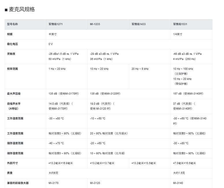 ONOSOKKI小野测器 麦克风前置放大器 MI系列
