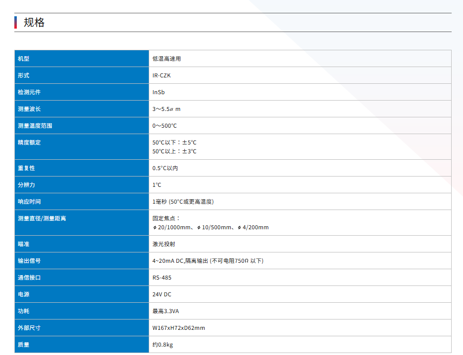 红外红外温度仪IR-CZK 低温高速单色型