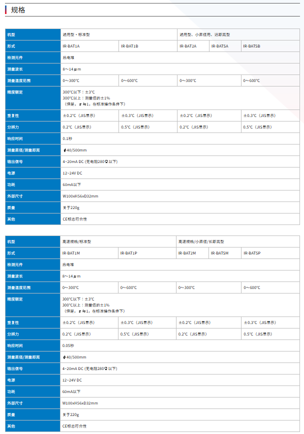 小型红外红外温度仪IR-BAT 通用型/高速规格
