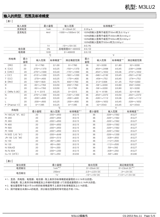 M-SYSTEM 爱模系统 薄形变换器 M3-UNIT 系列