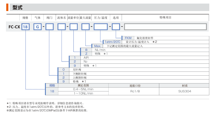 东富科 TOFCO 面积式流量计 FC-CX18 可视流量检出器