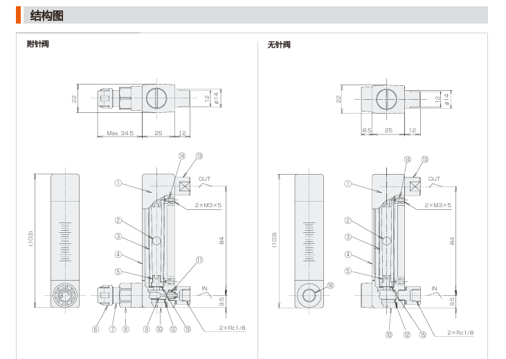 东富科 TOFCO 面积式流量计 FC-CX18 可视流量检出器