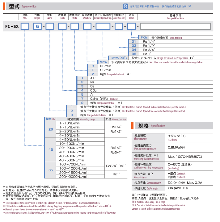 东富科 TOFCO 面积式流量计 FC-SX  可视流量检出器