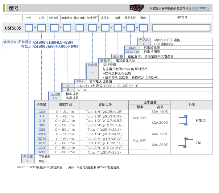东富科 TOFCO 超声波流量计 USF500S 