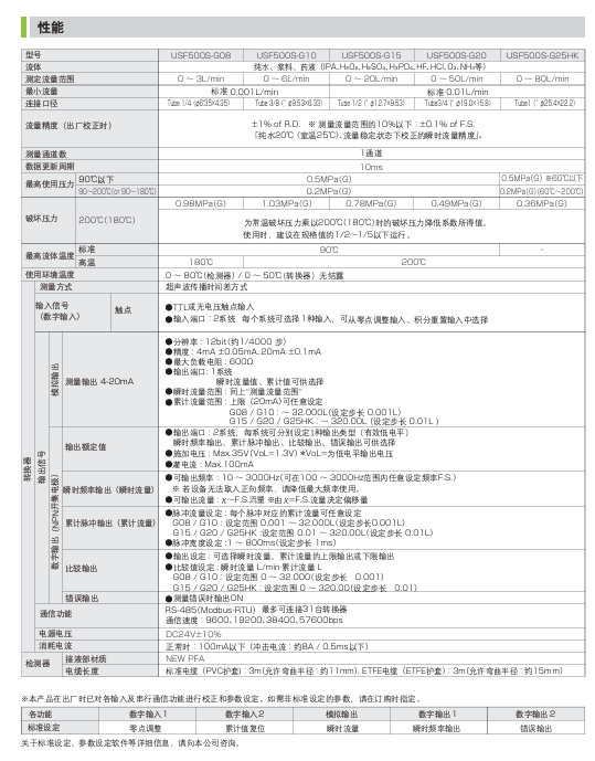 东富科 TOFCO 超声波流量计 USF500S 
